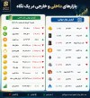 قیمت امروز دلار و سکه + تغییرات 24 ساعته